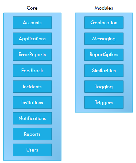 The modules that Coderr consists of